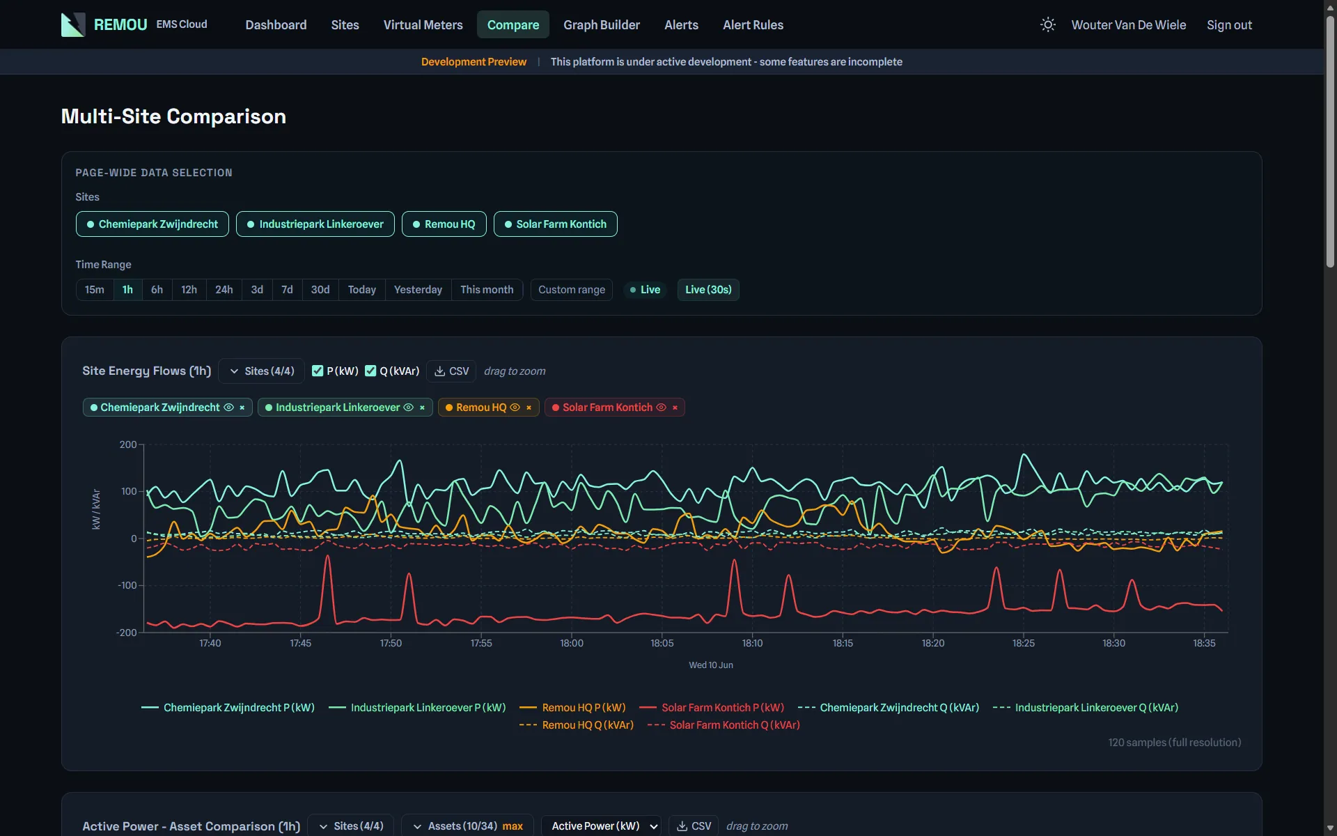 Remou multi-site comparison graph