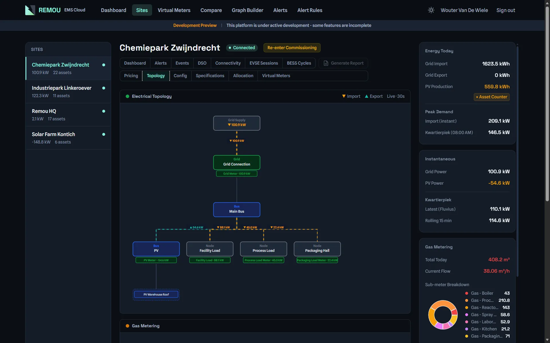 Remou site topology view